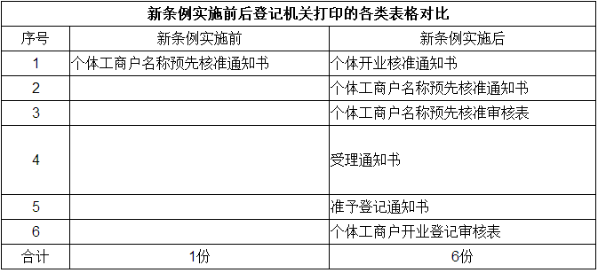 租赁合同还剩一个月可以办理营业执照吗_千百顺