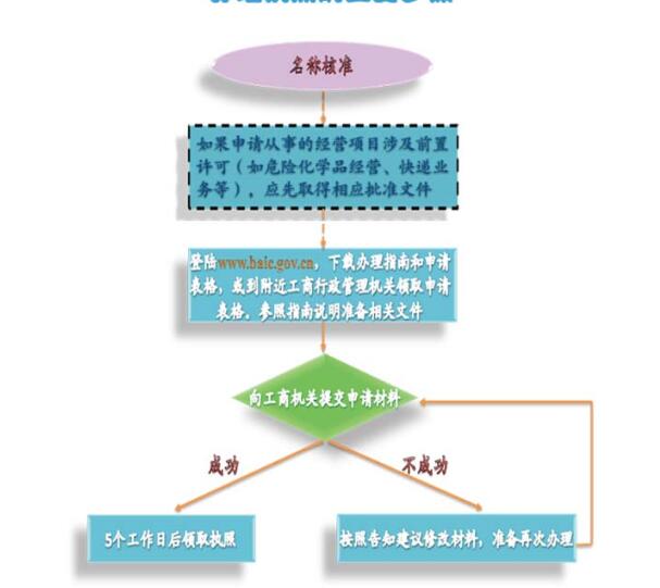 中小企业选择代理记账公司有什么好处？_千百顺