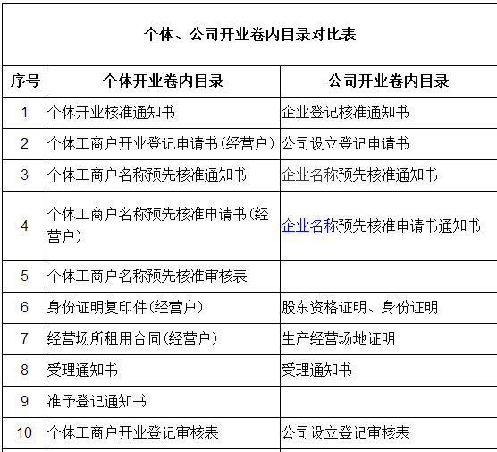 2021年4月纳税申报办税日历以及这些事项你要注意