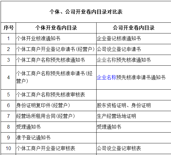 香港公司注册条件及程序！