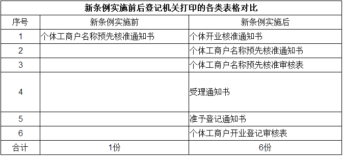 深圳有限公司的注册程序和所需材料是什么？