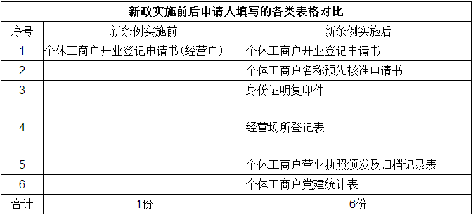 没有u盾如何注册2022年在深圳注册的公司？
