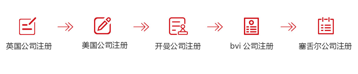 千百顺（www.hkqbs.com）为您代办海外公司注册海外公司注册,英国公司注册,美国公司注册,开曼公司注册,bvi公司注册